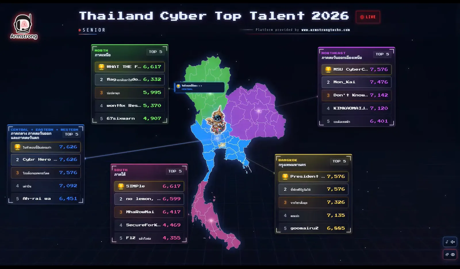 NCSA Thailand Cyber Top Talent 2026 National Qualifying Round Senior Division scores — image 1
